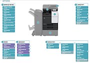 Imprimanta multifunctionala laser color Konica Minolta bizhub c257i, A3, duplex, USB 2.0, Wi-Fi, 25 ppm negru, 25 ppm color