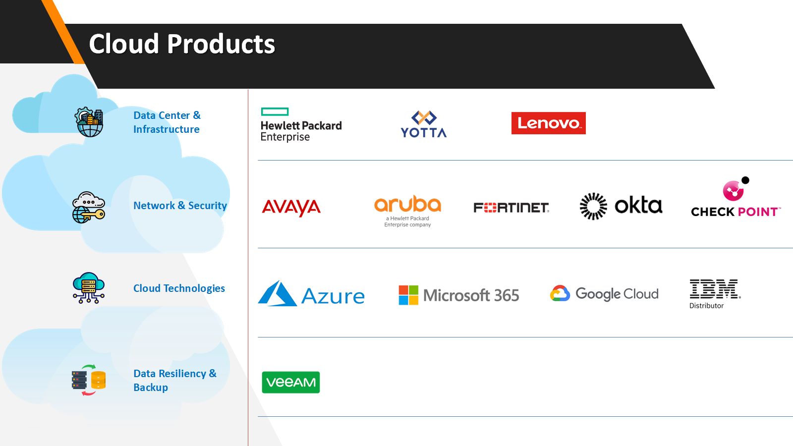 CSP Win Server DC Core Ext Security 2012 2 Core Y2 (October 2024-2025) [P]