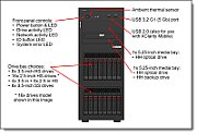 Server Lenovo ThinkSystem ST250 V3, Tower, Intel Xeon 6315P (4 C / 8 T, 2.80 GHz - 4.50 GHz, 12 MB cache, 55 W), 16 GB DDR5 ECC, 8 x LFF, 800 W