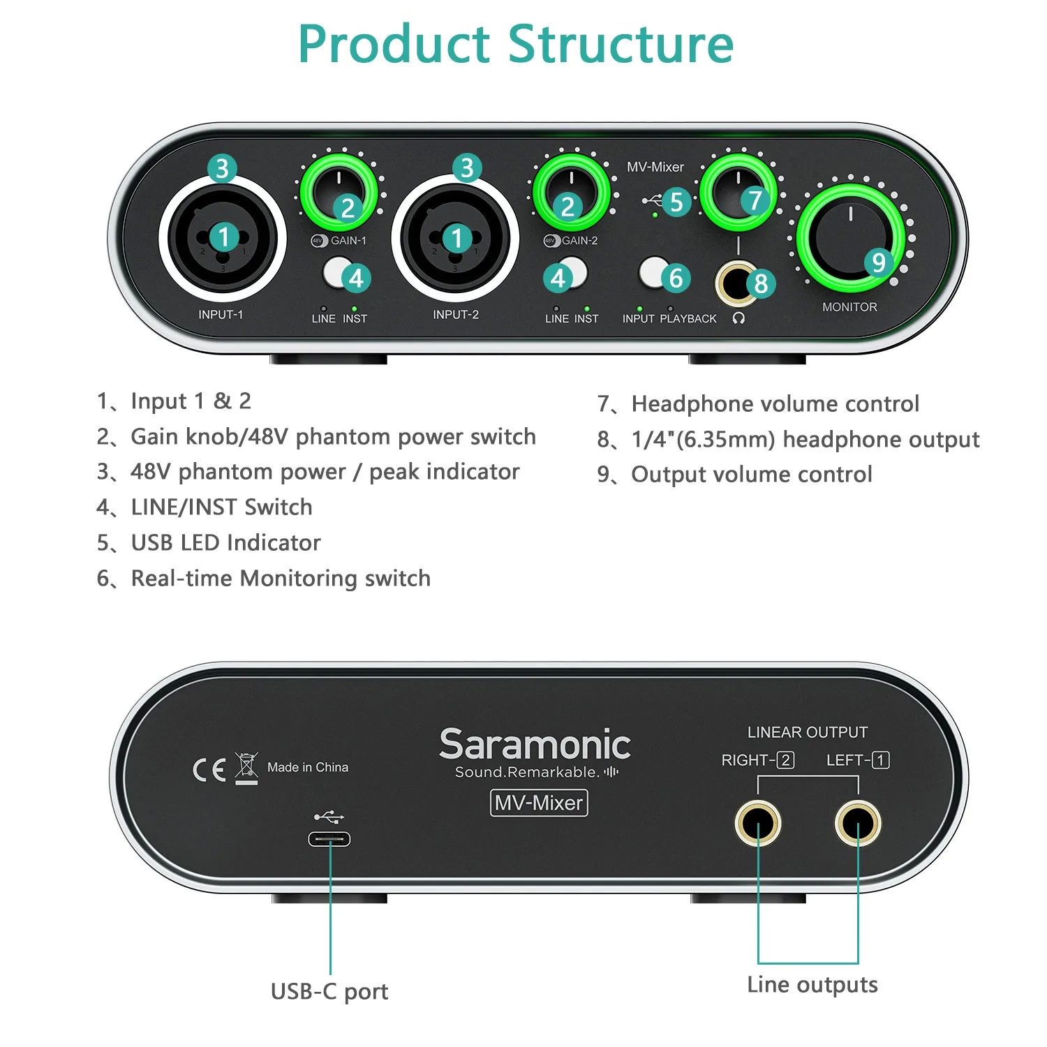 Interfata audio cu doua canale Saramonic2 x XLR-1/4