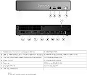 Desktop PC Lenovo ThinkCentre neo 50q Gen 6 Tiny (1L), Intel Core Ultra 7 256V (8 C / 8 T, Nespecificat - 4.8 GHz, 12 MB cache, Nespecificat), 16 GB LPDDR5x, 512 GB SSD, Fara unitate optica, Intel Arc Graphics Partajata, 65 W - adaptor extern, Windows 11 Pro
